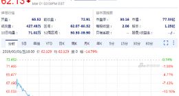 58同城周五收跌逾14% 2018年总营收不及预期