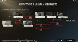 隐形守护者全结局分支攻略大全分享 结局分支选项一览