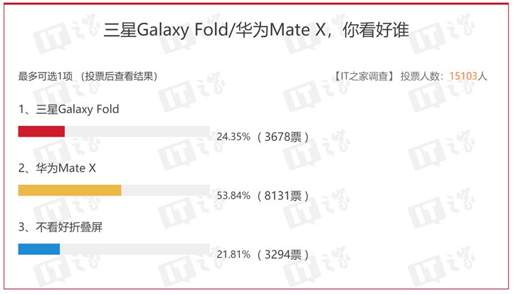 疯狂秀肌肉的Mate X发布,对华为意味着什么?