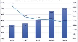 YY收购BIGO背后：国内市场增长乏力 海外市场带来更多可能