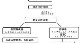 砸10亿元！苏宁易购公布“以旧换新”实行办法