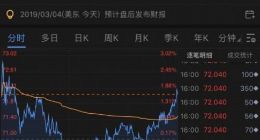 欢聚时代第四季度净利润6.84亿元 同比下滑7.6%