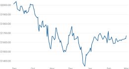 分析师：投资者要重视亚马逊毛利润 目前股价偏低