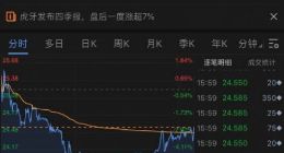虎牙第四季度净利润9960万元 同比增长1900.4%