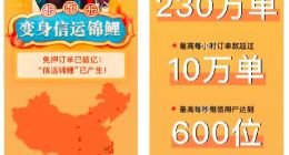 免押金订单数突破1亿！怪兽充电芝麻信用“锦鲤”产生