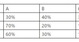 向99.99%的安全可靠性说不：企业多云部署成趋势
