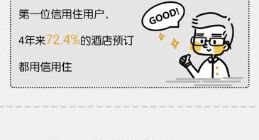 芝麻信用为用户免除超过1000亿元押金