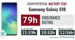 外媒公布三星Galaxy S10手机续航：不及S10+