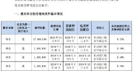游族网络实控人林奇累计质押逾3亿股 占总股本的34.08%