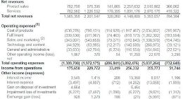 宝尊电商去年第四季度净利润1.88亿元 同比增长28.4%
