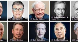 福布斯发布2019年度全球亿万富豪榜：贝佐斯蝉联首富 马化腾马云上榜