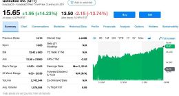 趣头条第四季度净亏损5800万美元 同比扩大558%