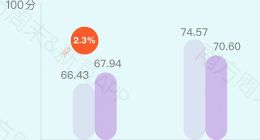 颜即自信！化妆取代读书成中国女性提高自信首选