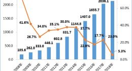 A股游戏业绩冰火两重天 世纪华通为首的一梯队如何“逆势”上扬