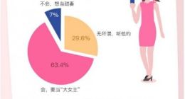当代女子图鉴出炉：“95后”母胎单身 “00后”闪恋闪分