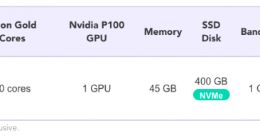 国外云计算公司打起价格战 P100每小时只要7块5
