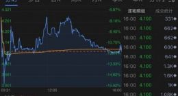迅雷第四季度净亏损3240万美元 环比亏损幅度扩大