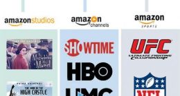 亚马逊斥巨资购买《指环王》版权揭示其慢燃的媒体发展战略