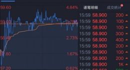 美团点评2018年营收652.3亿元 同比增长92.3%