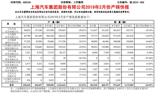 上汽集团公告截图