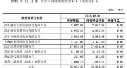 赫美集团回复深交所问询：2018年计提商誉减值准备5.59亿元