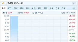 申通快递获阿里46.6亿元投资 今日开盘即涨停