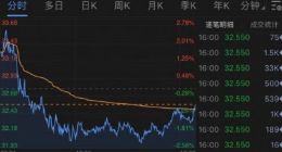 陌陌2018全年营收134.08亿元 净利润34.62亿元
