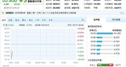 美团点评2018年经营亏损110.86亿元 开盘下跌3.9%