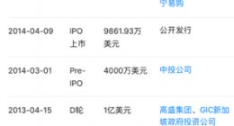 阿里、苏宁等并购爱康国宾 具体金额未披露