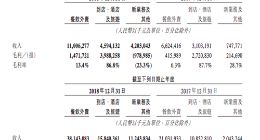 美团外卖Q4营收超110亿元 是饿了么两倍多