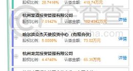 银多网评测：平台创始团队较为草根 兜底实力一般