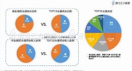 海马云大数据直播报告：男性主播势能崛起