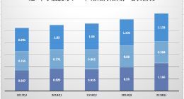 陌陌YY全年营收逾百亿背后：直播未凉 洗牌加速
