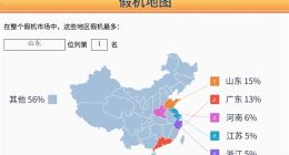 鲁大师315假机报告：这些手机最容易被坑 iPhone仍是重灾区