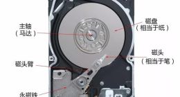 硬盘变身窃听器！当心你身边的电子产品