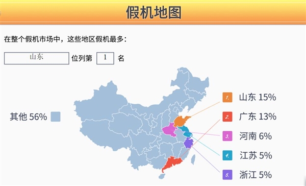 买手机千万小心!鲁大师315假机报告:iPhone依然是重灾区