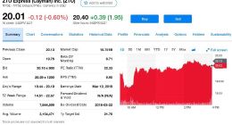 中通快递发布第四季度财报：营收为8.185亿美元
