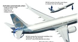 人工智能战胜人类？细看埃航波音坠毁事件