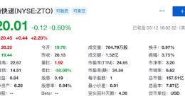 中通快递第四季度营收56.3亿元 净利润12.8亿元