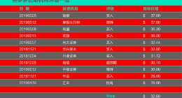 拼多多2018年GMV达4716亿元 瑞银给出37美元目标价