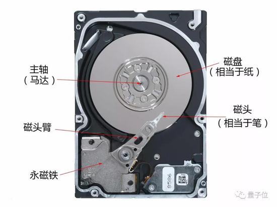 △&nbsp;硬盘平面图