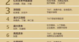 美团滴滴均亏数百亿，互联网巨头为何越亏越有钱？