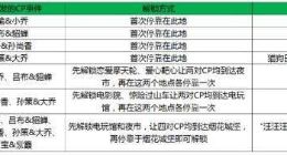 王者荣耀峡谷游乐园烟花城堡怎么解锁