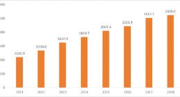 口红效应时代到来，化妆品行业逆势扩张