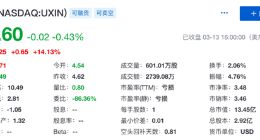优信第四季度营收11.4亿元 同比增长61.6%