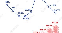潜望 | 丁磊耐心不再，网易电商梦碎