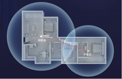 【媒体约稿】-智能家居方向-Techweb-华为路由Q2 Pro让智能家庭设备不再轻易“流浪”(改)1131