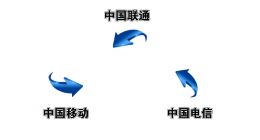 关于“携号转网” 还有许多你不知道的事