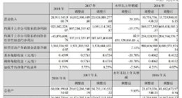 深天马A去年实现净利润9.84亿元 同比减少35.88%