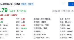 优信第四季度净亏损3.1亿元 股价大跌17.61%